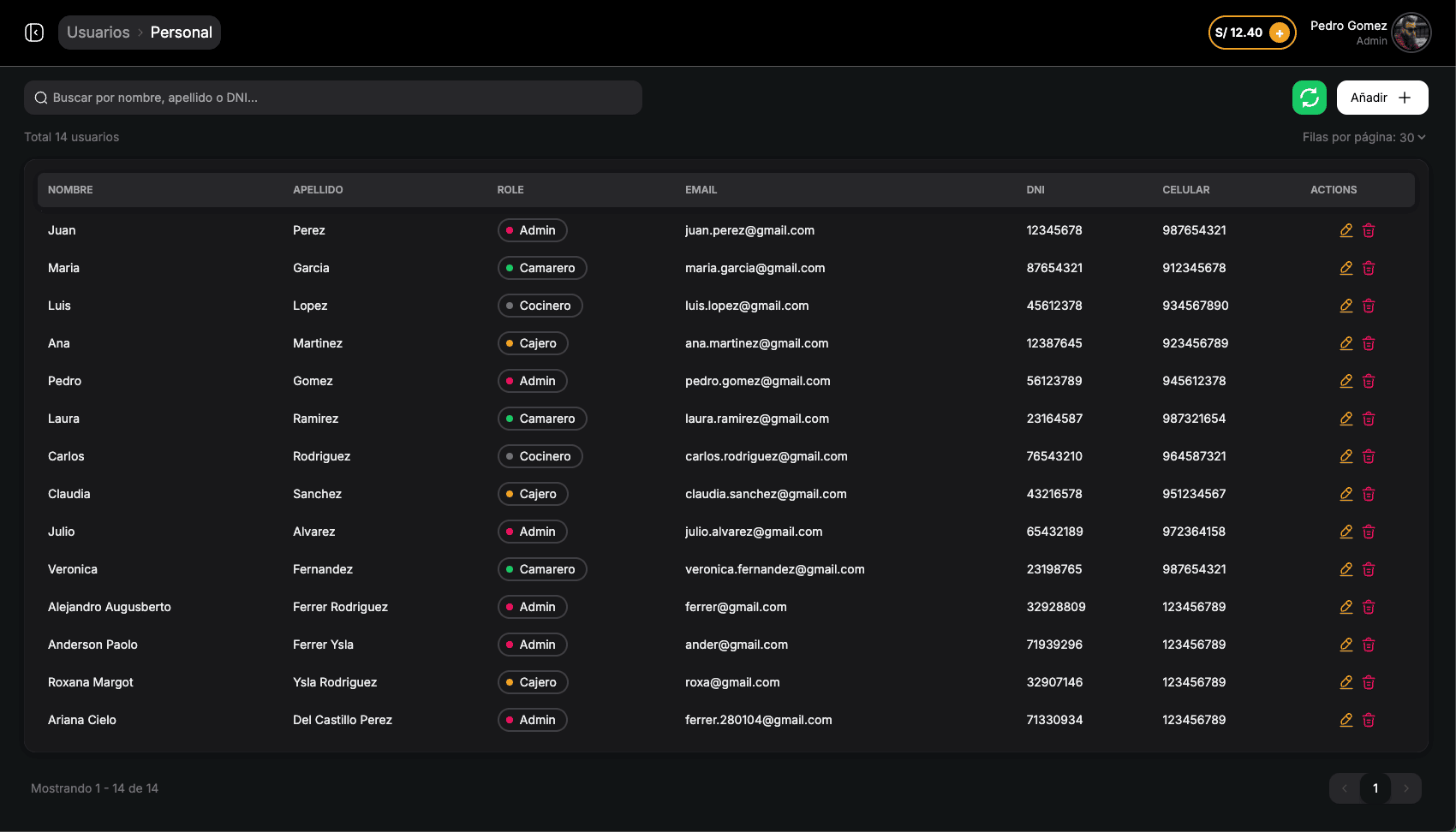Gestión de Personal